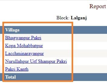 Bihar Ration Card List