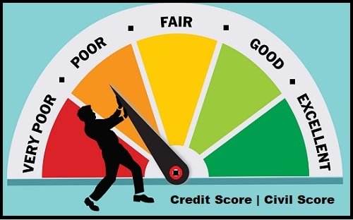 Credit Score 2021